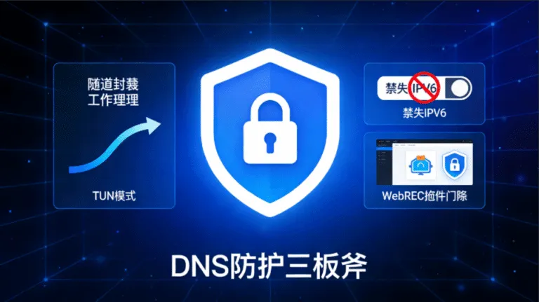防止dns泄漏 + 文章封面图展示 TUN 模式、禁用 IPv6 和 WebRTC 插件三板斧概念