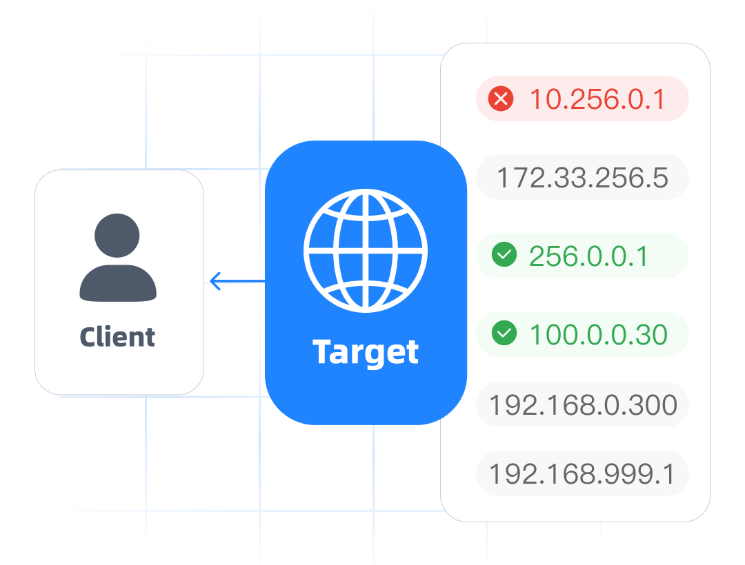 代理基础架构示意图