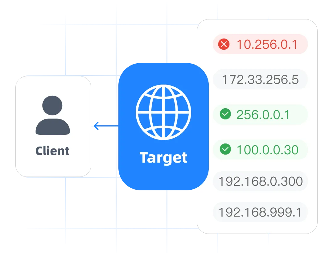 代理基础架构示意图