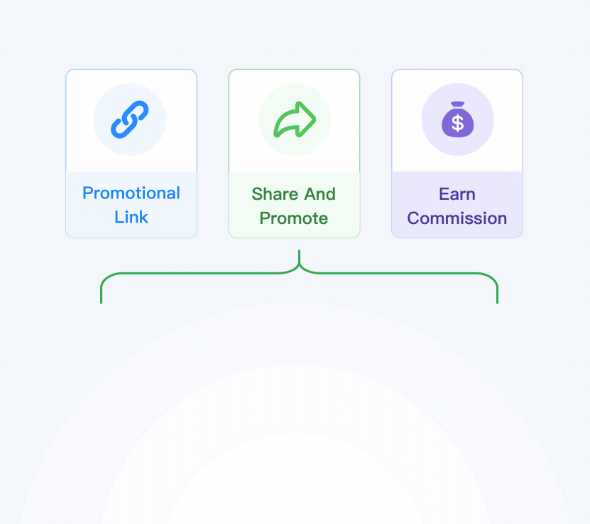 IPWeb推荐回扣计划