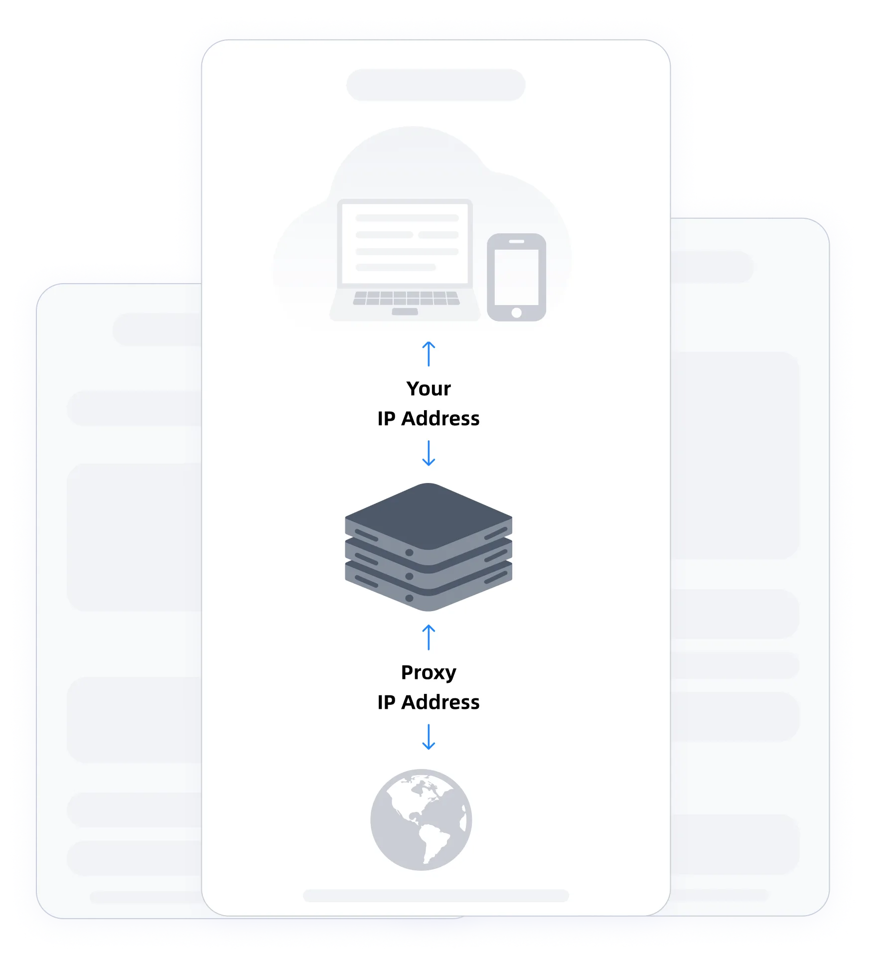 真实移动网络 IP 资源