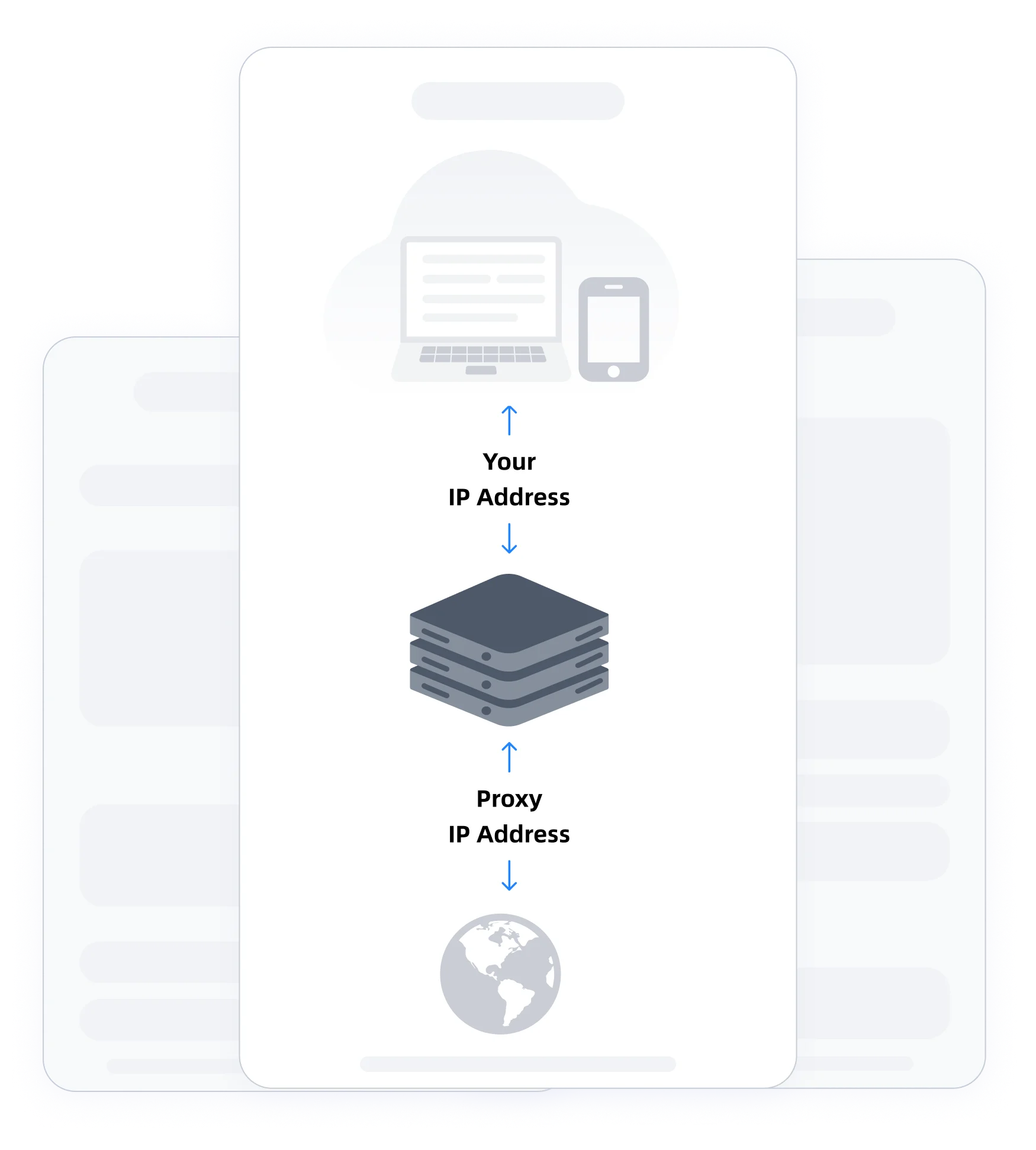 真实移动网络 IP 资源