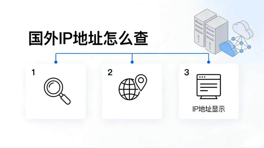 如何查询国外IP地址
