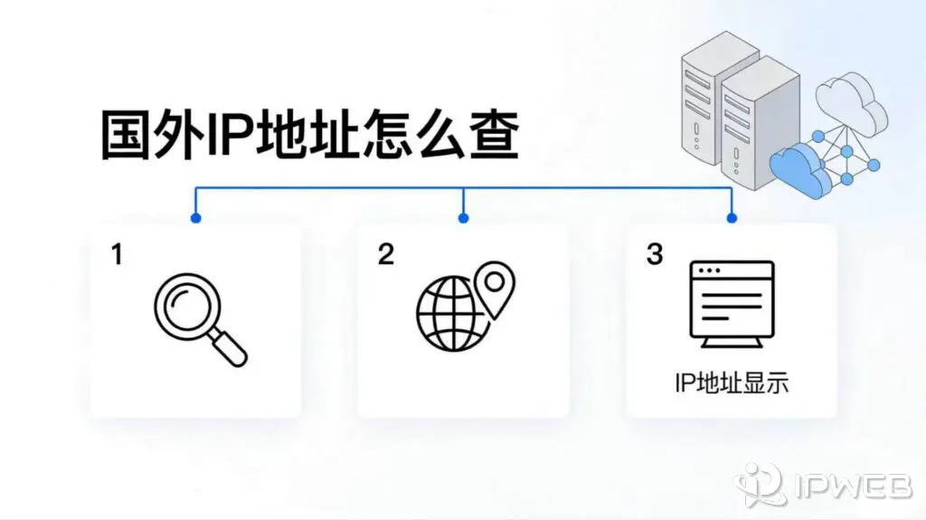 如何查询国外IP地址