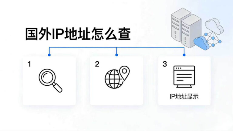 如何查询国外IP地址