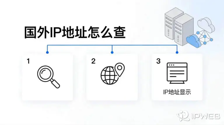 如何查询国外IP地址