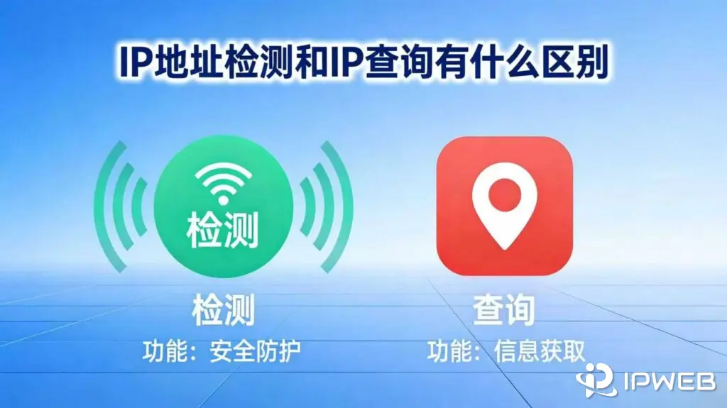 IP检测 vs IP查询区别
