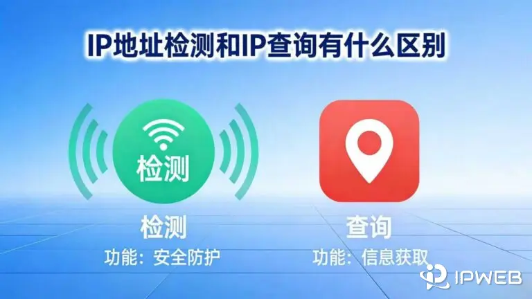 IP检测 vs IP查询区别