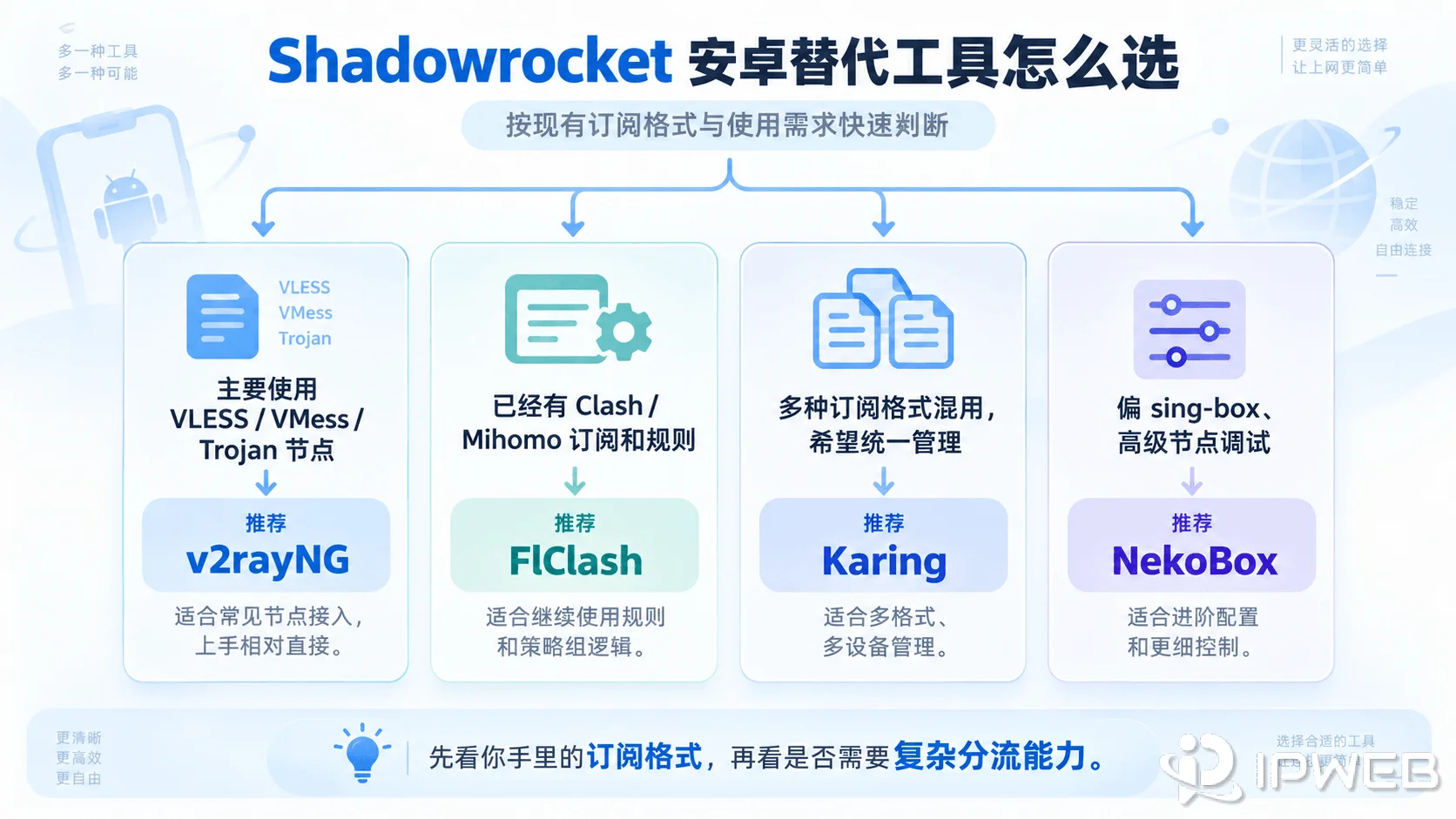 Shadowrocket安卓替代工具选择：v2rayNG、FlClash、Karing和NekoBox适用场景