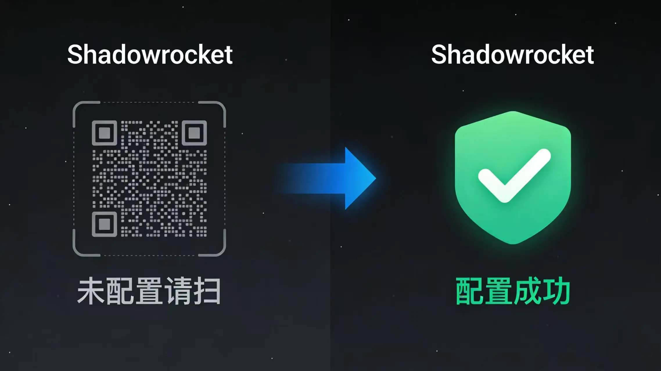 扫码前后 Shadowrocket 配置状态变化示意图