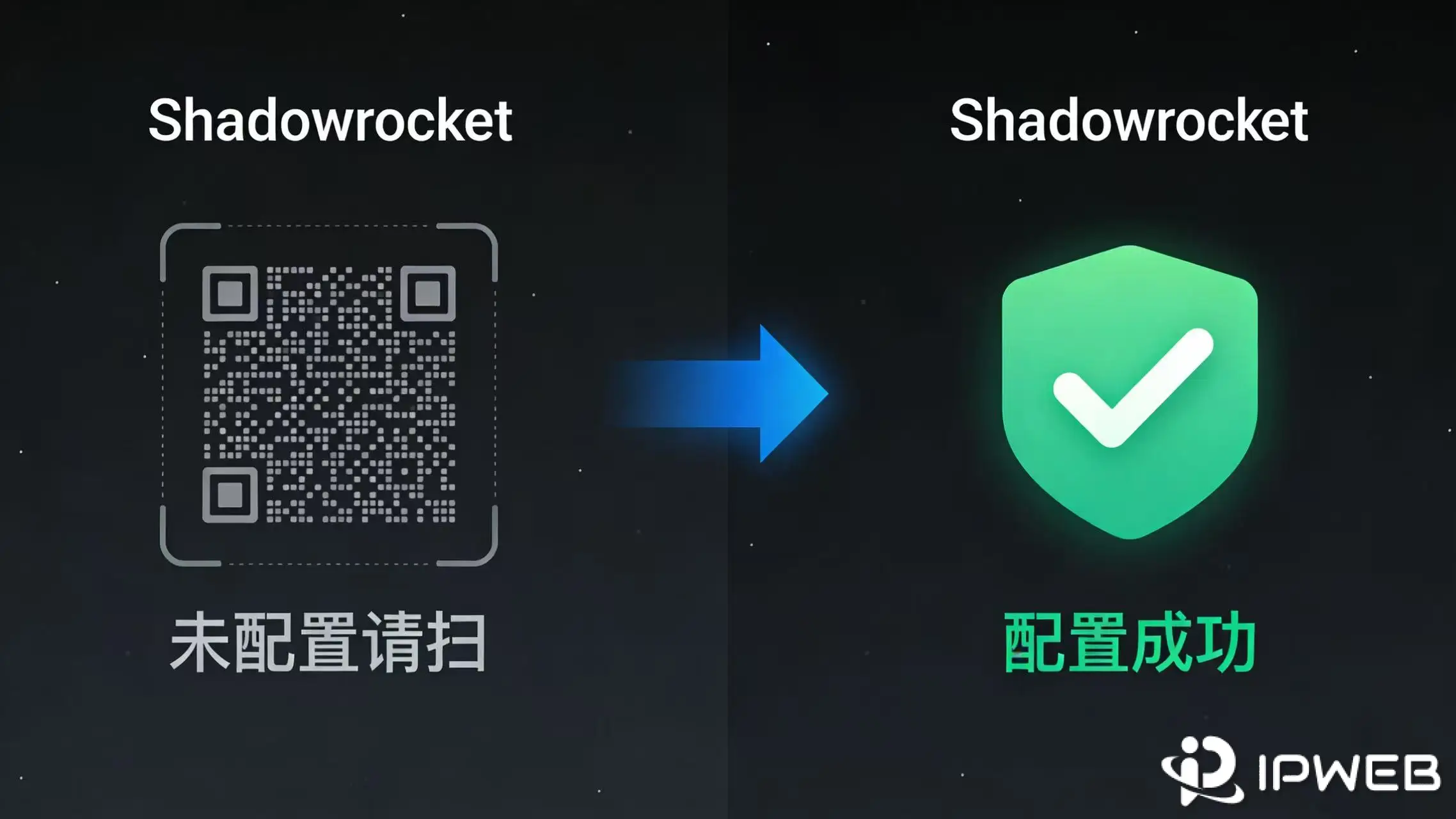 扫码前后 Shadowrocket 配置状态变化示意图