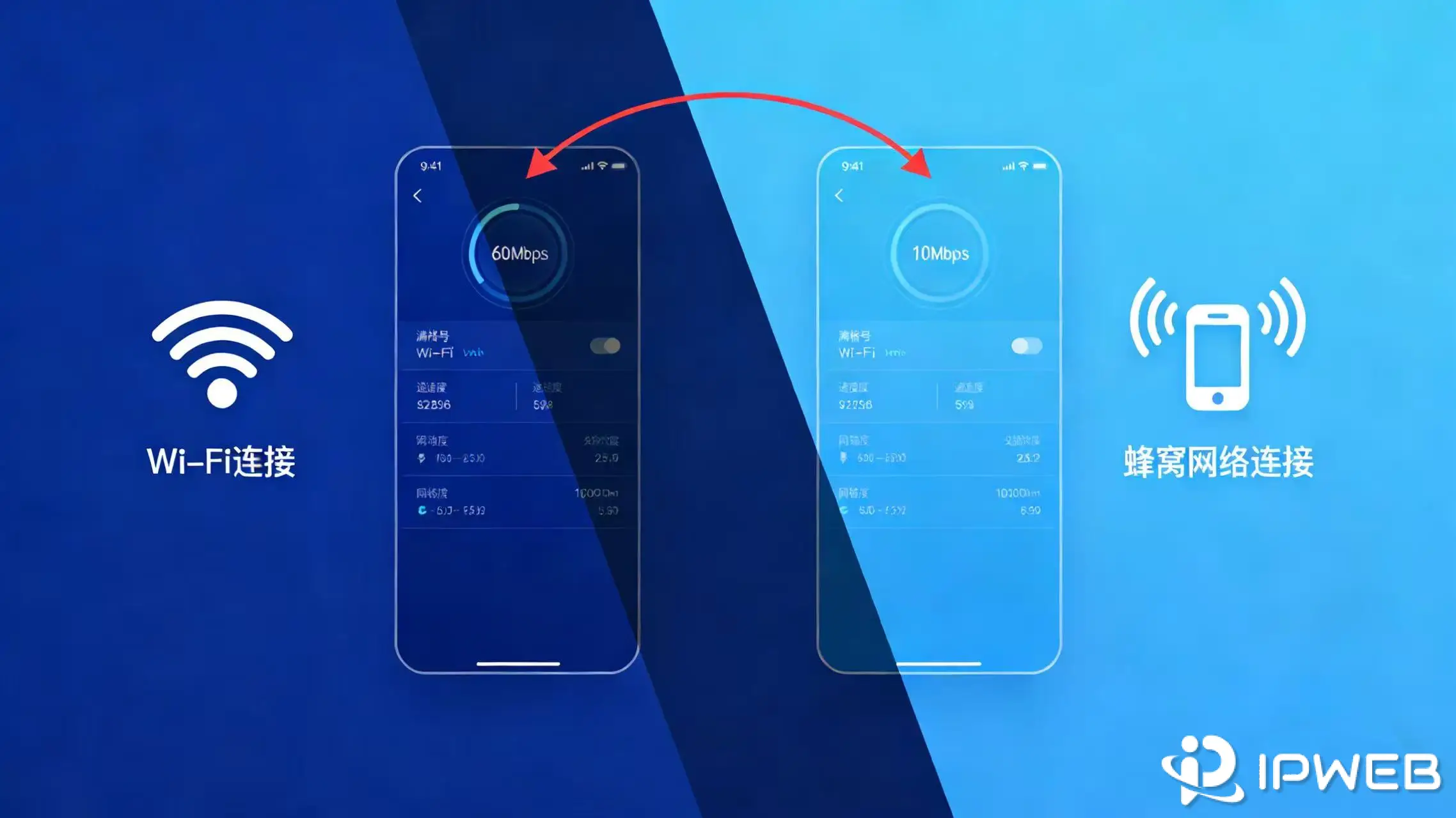 Wi-Fi 与蜂窝网络下 Shadowrocket 使用效果不同的示意图