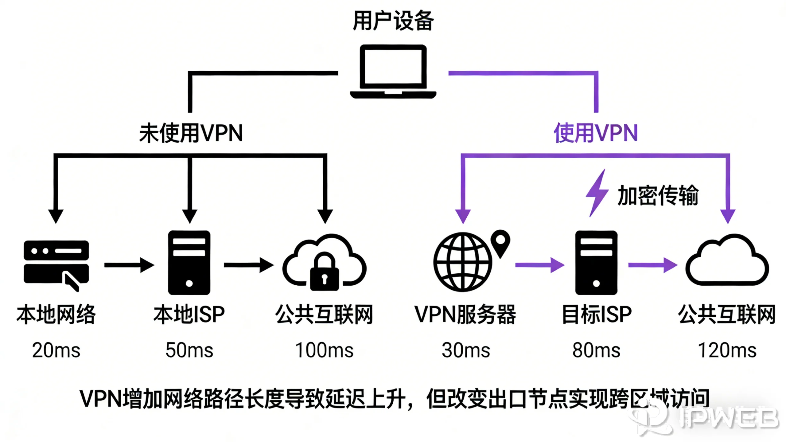 网络分层与常见误解对应关系示意图占位