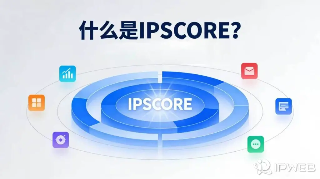 什么是IP score