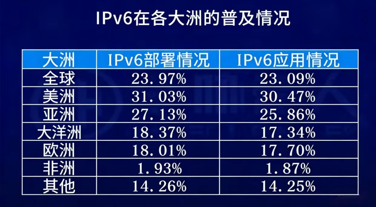 高频爬虫业务中IPv4地址池枯竭导致的风控封号逻辑与IPv6离散分布对比示意图