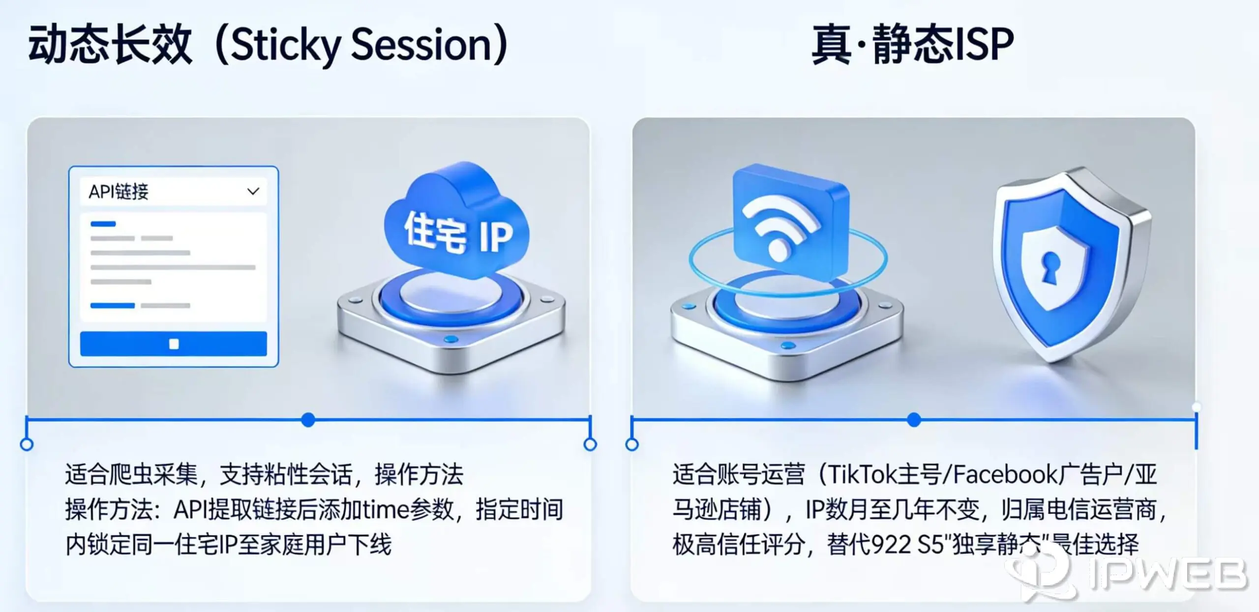 对比分析：动态长效 IP 与静态 ISP 代理在业务场景中的不同应用