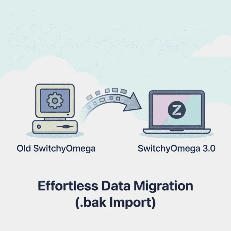 Proxy SwitchyOmega 3 (ZeroOmega) 安装配置与旧版数据迁移教程