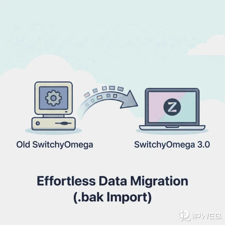 Proxy SwitchyOmega 3 (ZeroOmega) 安装配置与旧版数据迁移教程