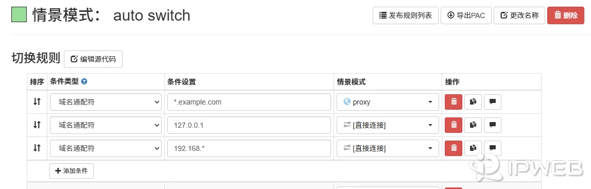 ZeroOmega Auto Switch 模式下的自定义规则配置界面截图，显示 *.example.com 走代理，127.0.0.1 和 192.168.* 走直连