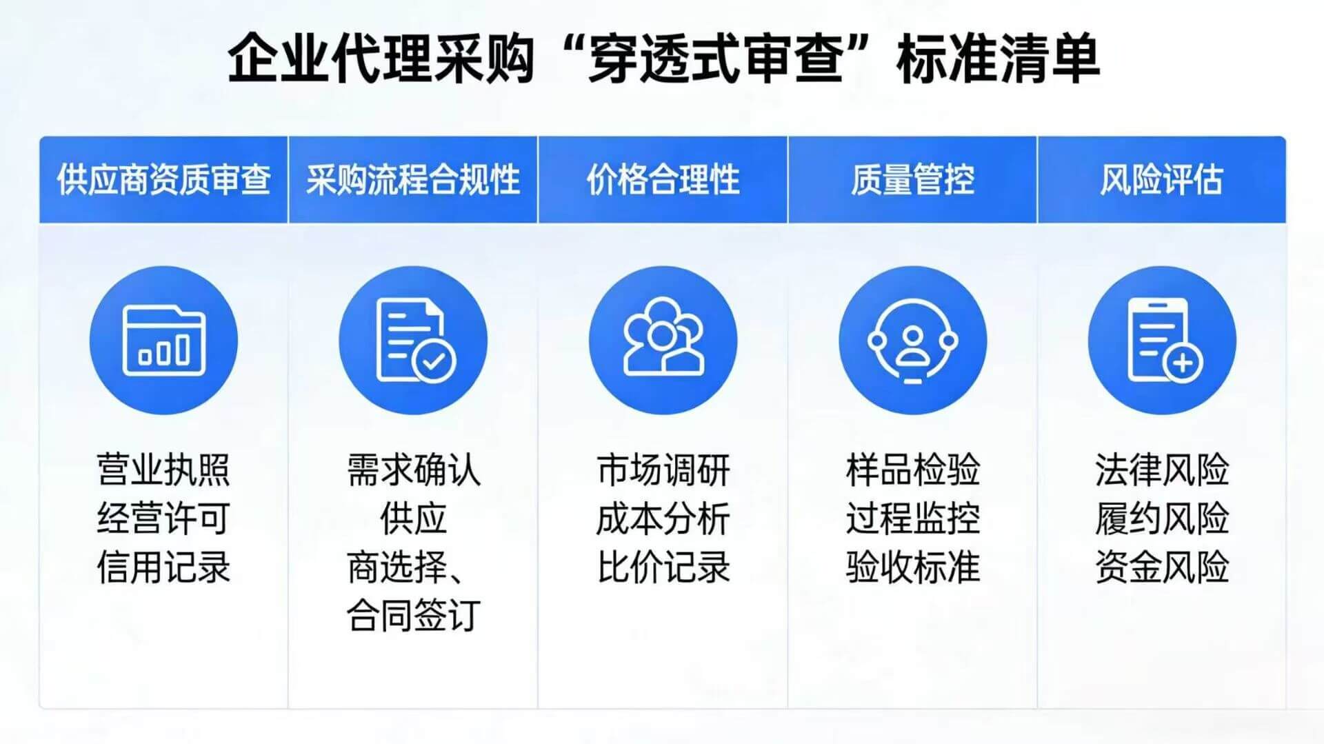 IP 来源穿透式审查 checklist