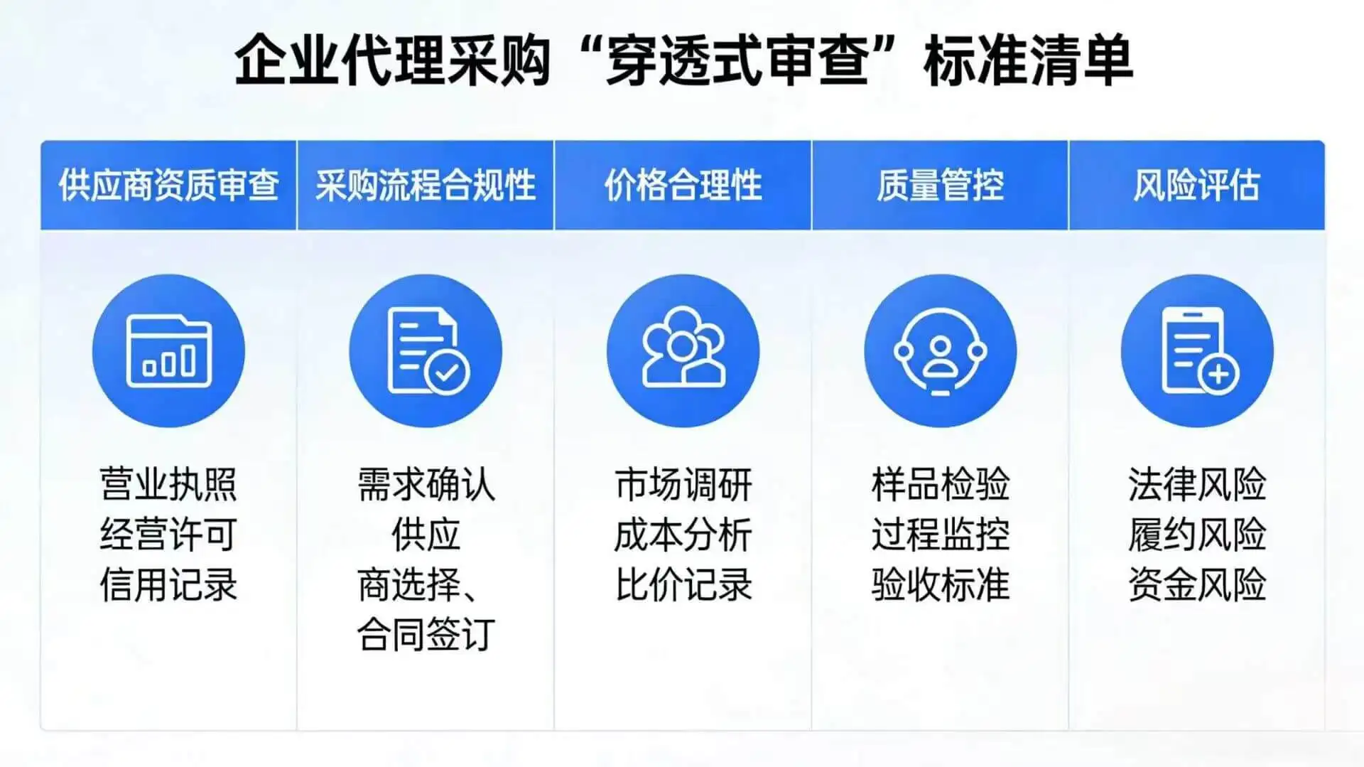IP 来源穿透式审查 checklist