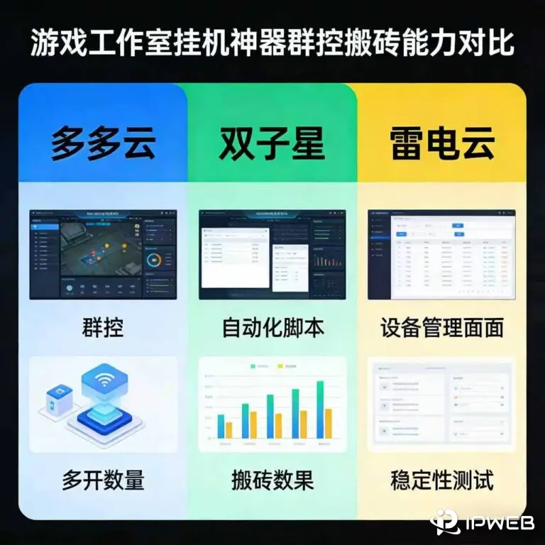 游戏工作室云手机自动化运营能力对比，多多云、双子星、雷电云三款平台