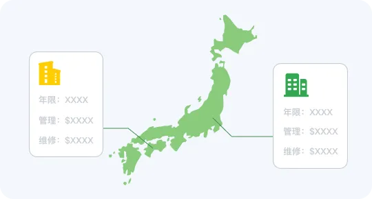 自动化代理管理