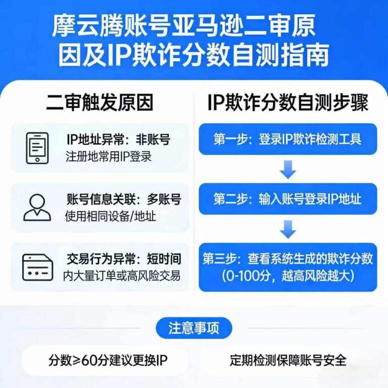 摩云腾云手机亚马逊账号二审触发原因与IP欺诈分数自测