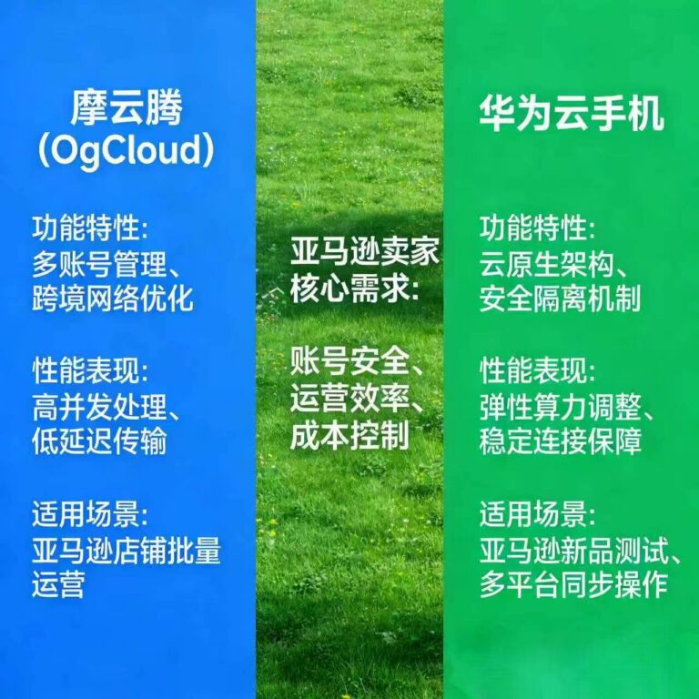 ：摩云腾(OgCloud)与华为云手机功能对比
