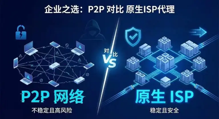 对比图显示了风险较高的 P2P 网络与稳定安全的企业级原生 ISP 代理。