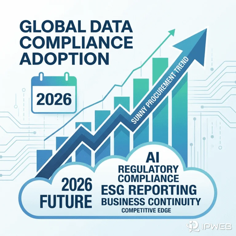 数据采集阳光采购战略示意图，展示企业从灰色地带向 100% 合规供应链转型的未来趋势