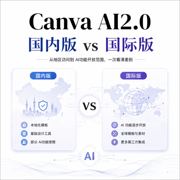 Canva AI 2.0 国内用不了完整版？海外住宅代理IP 是解锁关键