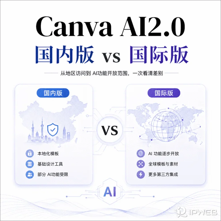 Canva AI 2.0 国内用不了完整版？海外住宅代理IP 是解锁关键