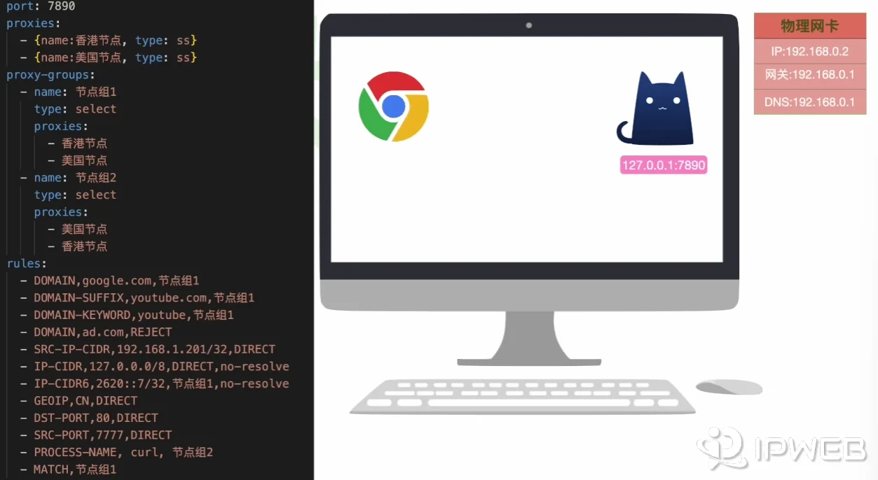 Clash系统代理模式分流机制与规则匹配执行流程
