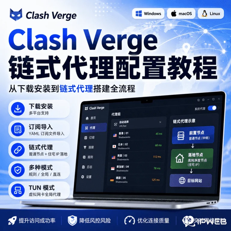 Clash Verge 教程：下载安装、订阅配置与链式代理设置指南