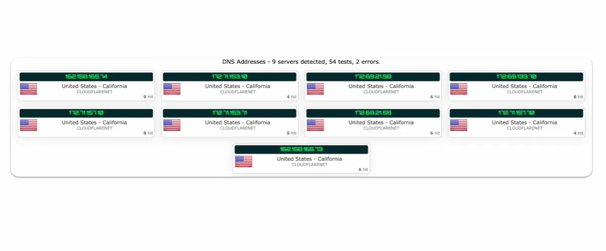 DNS泄露检测网站多级上游服务器暴露机制与结果分析