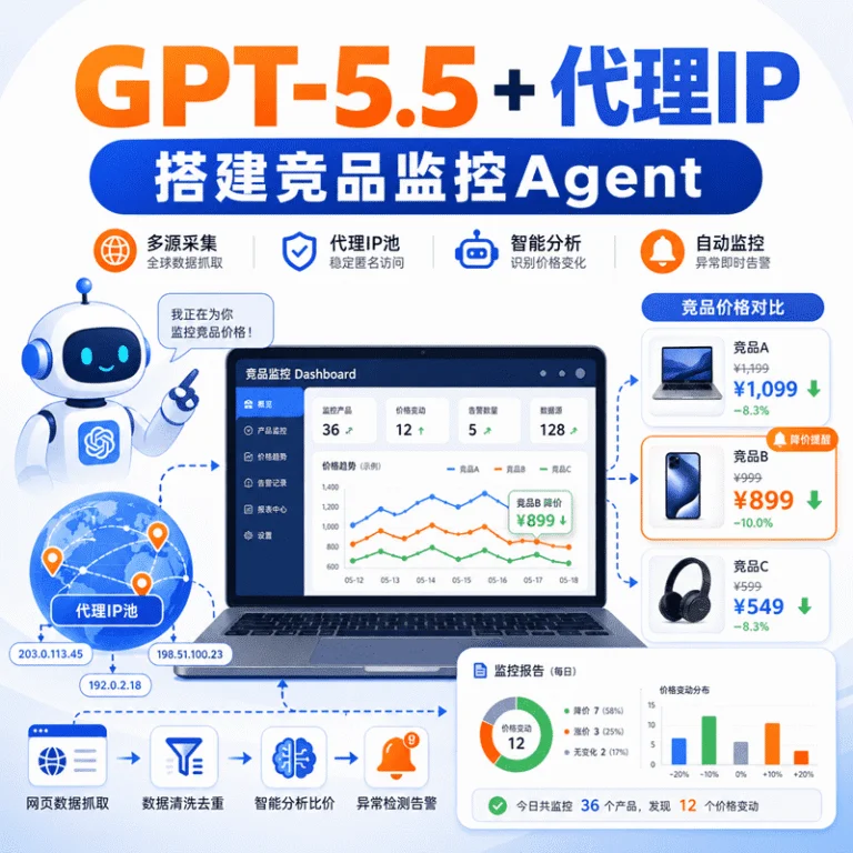 GPT-5.5 + 代理IP 实战：搭建竞品监控Agent完整教程