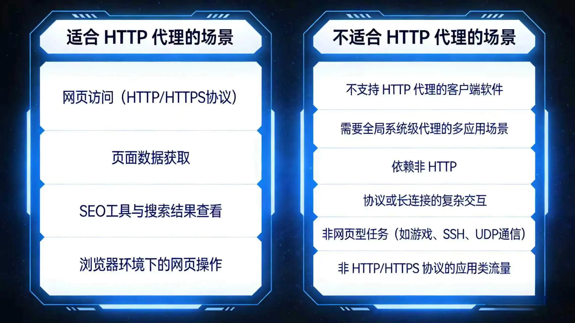HTTP代理适合与不适合场景对比