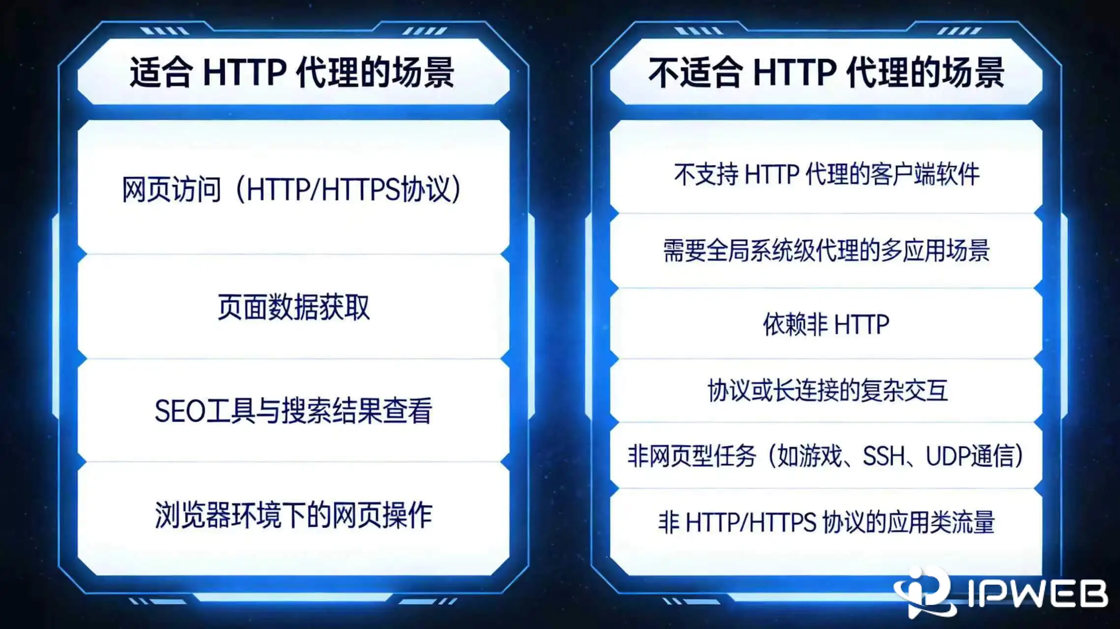 HTTP代理适合与不适合场景对比