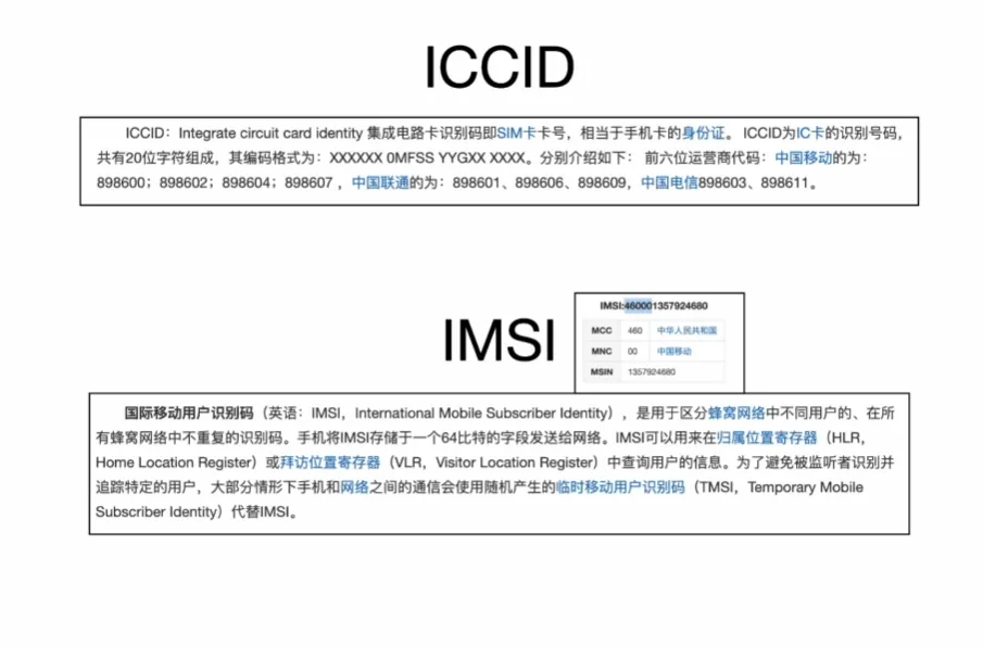SIM卡 ICCID 与 IMSI 结构及运营商代码图