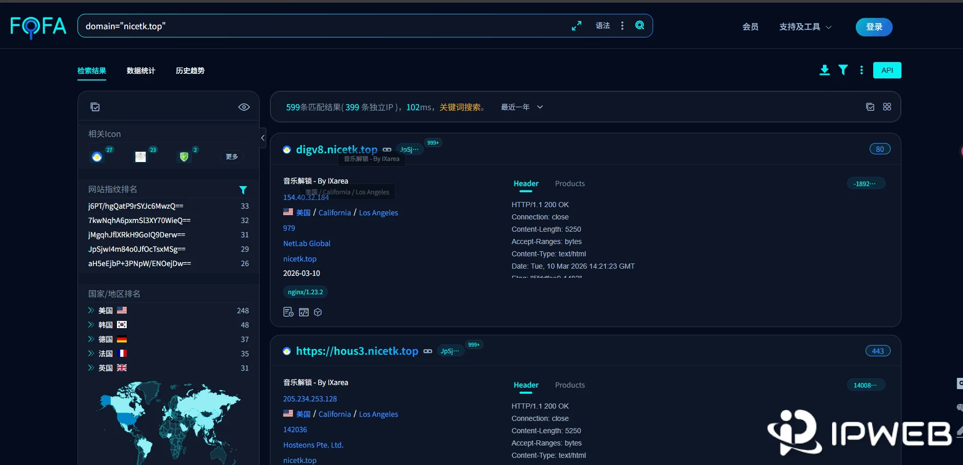 线路资源地区分布与节点信息示意截图