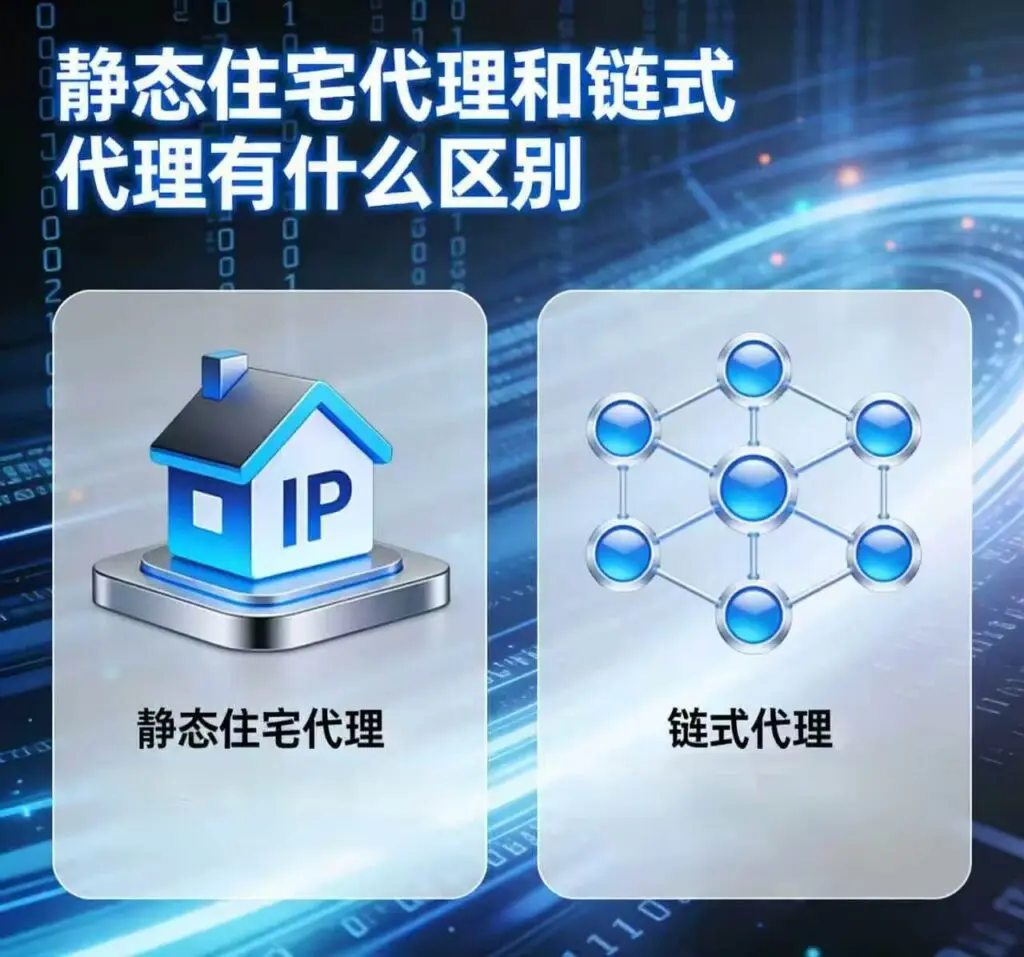 静态住宅代理和链式代理有什么区别？