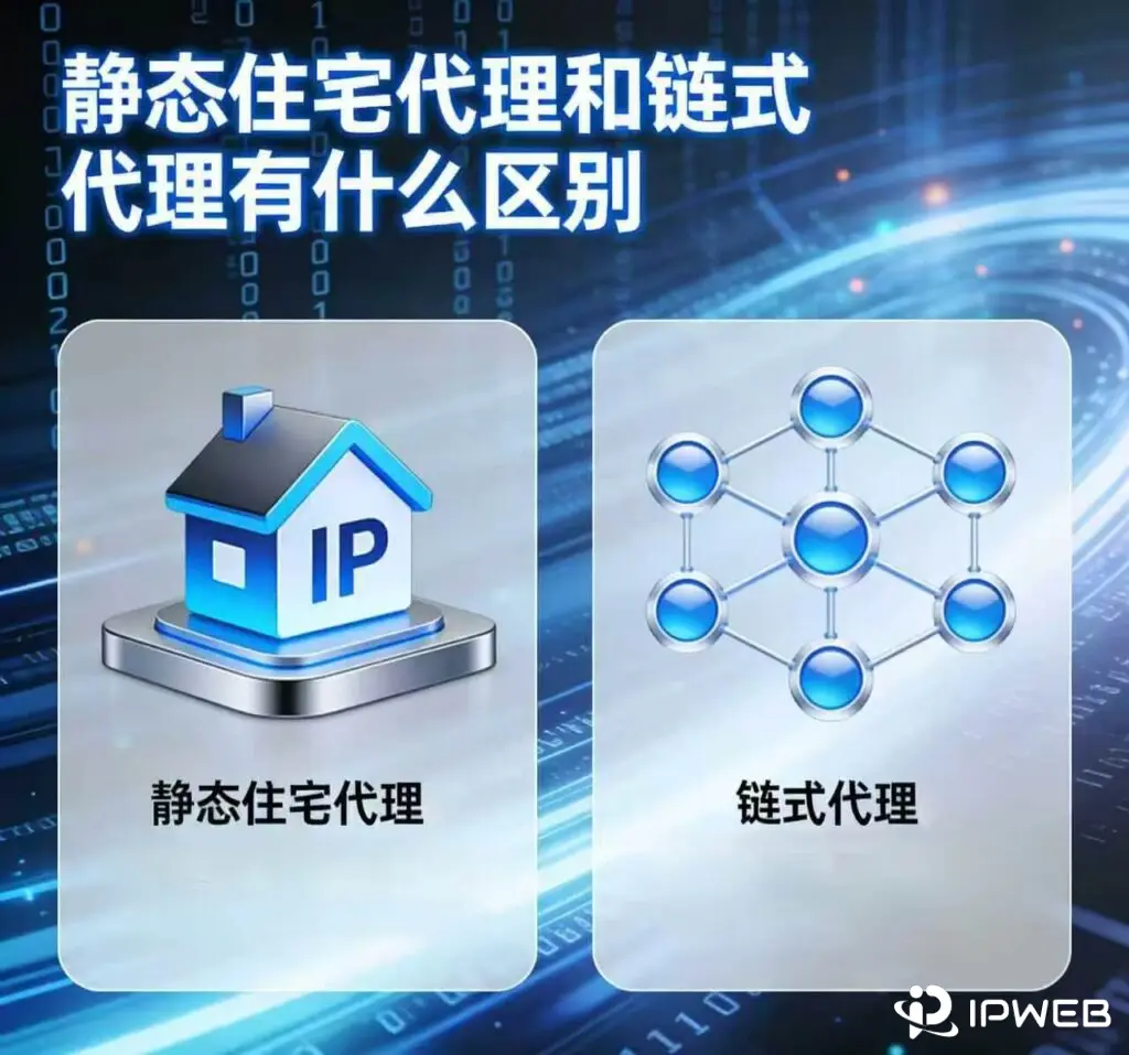 静态住宅代理和链式代理有什么区别？