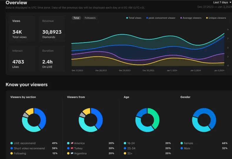 TikTok直播数据后台