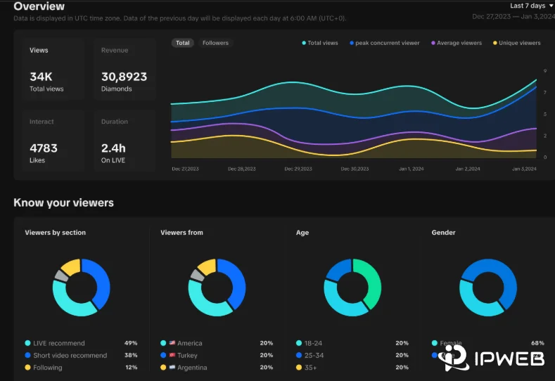 TikTok直播数据后台