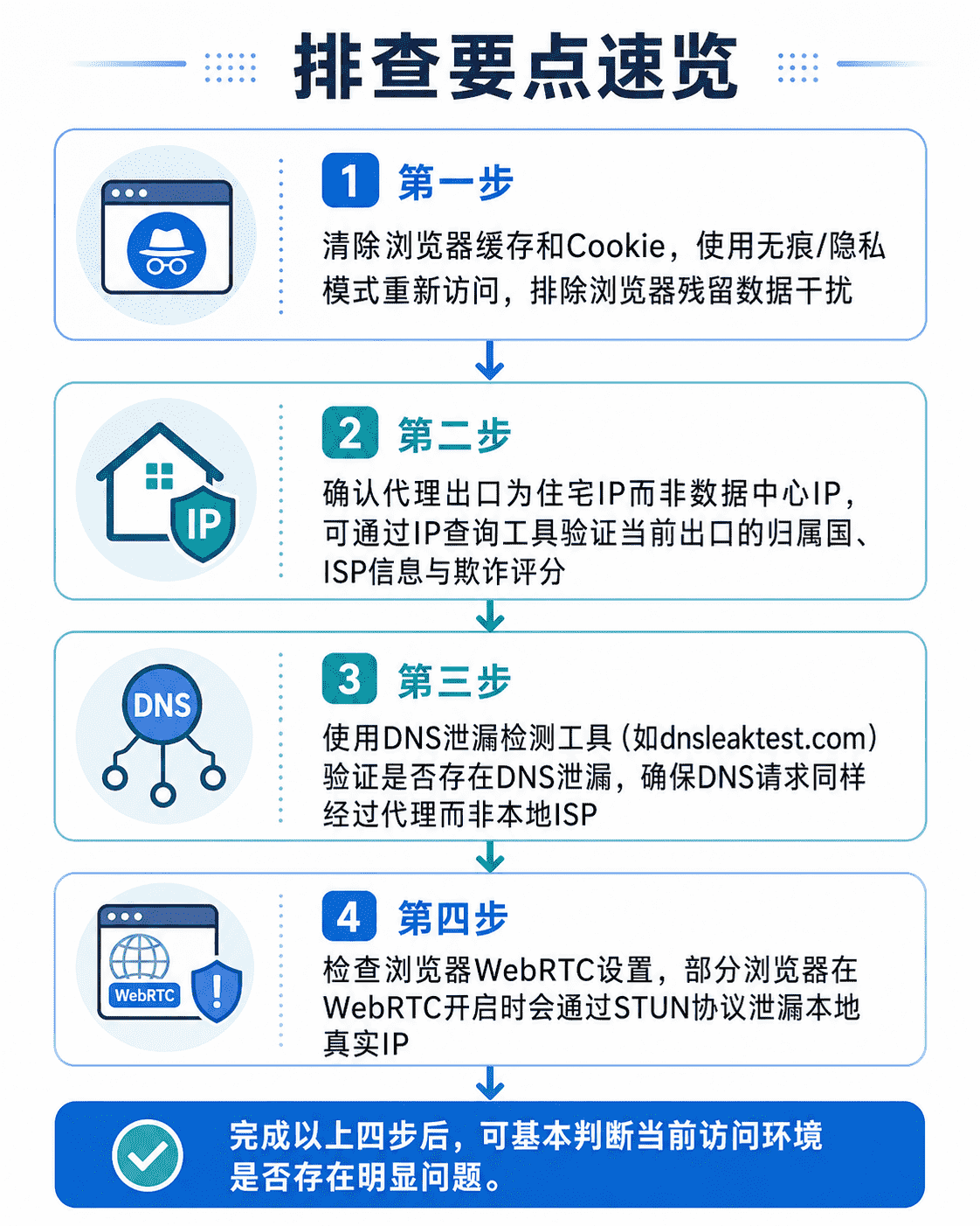 ChatGPT访问报错处理排查流程图