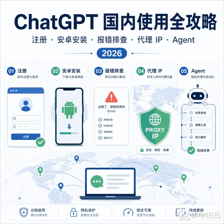 ChatGPT国内完整使用指南：从注册到GPT-5.5 Agent实战，住宅IP全流程配置