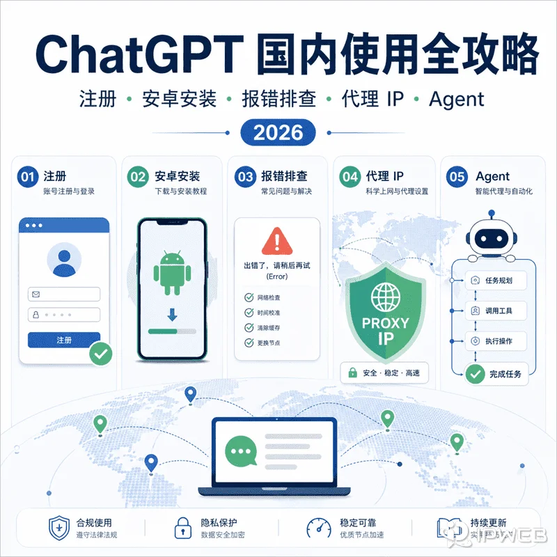 ChatGPT国内完整使用指南：从注册到GPT-5.5 Agent实战，住宅IP全流程配置