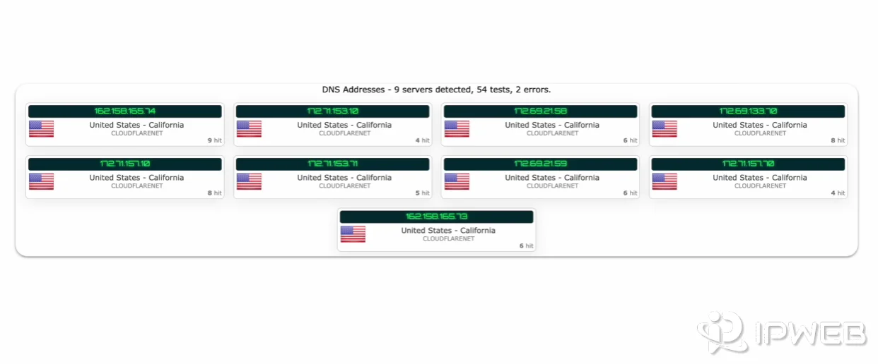 DNS泄露检测网站多级上游服务器暴露机制与结果分析