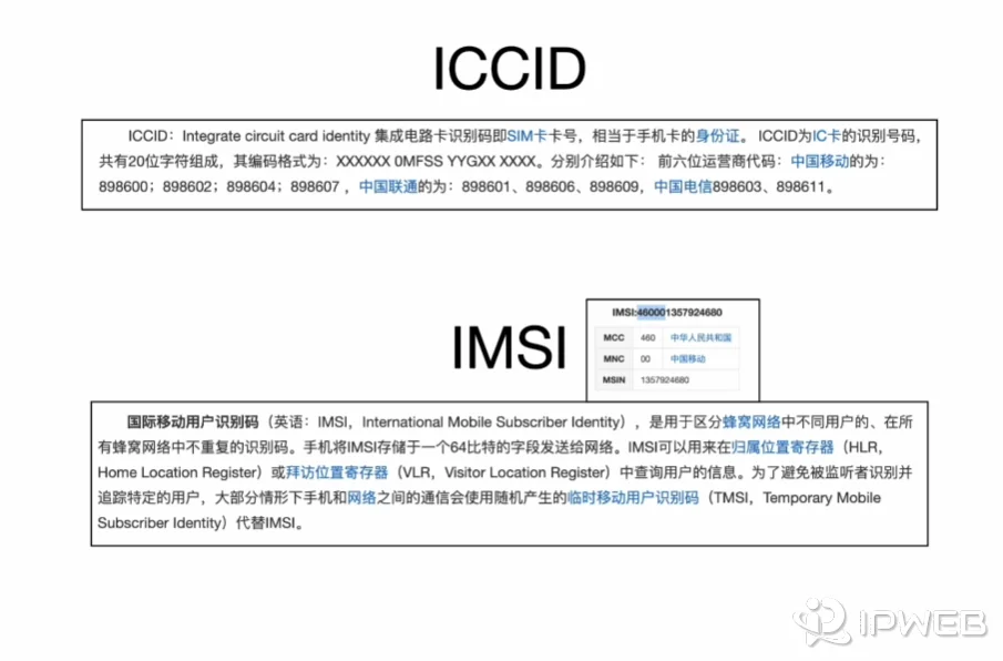 SIM卡 ICCID 与 IMSI 结构及运营商代码图